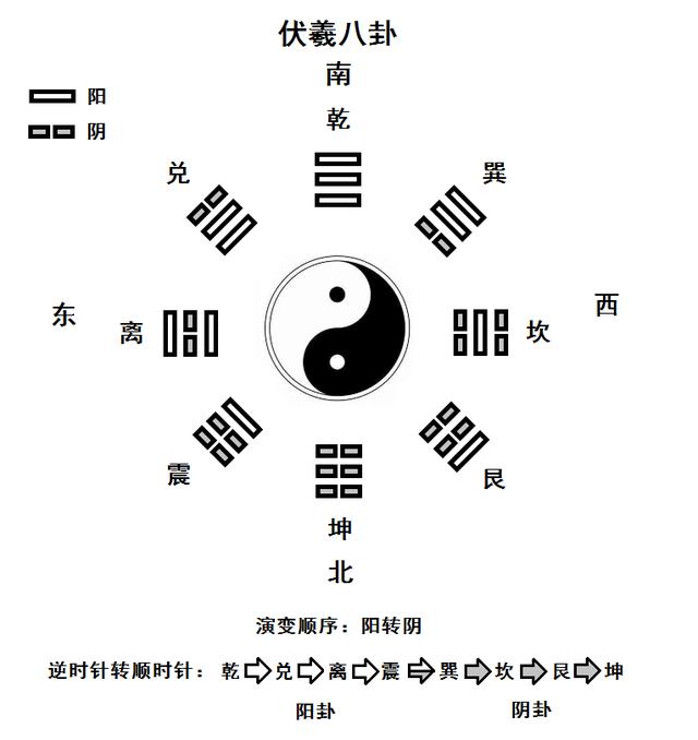 八卦图子丑易经八卦图图片